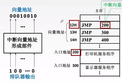 計算機(jī)組成原理中的輸入輸出系統(tǒng) 從I/O接口到中斷機(jī)制