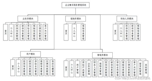 選擇合適的計算機(jī)畢業(yè)設(shè)計 高質(zhì)量SpringBoot企業(yè)售后服務(wù)管理系統(tǒng)指南