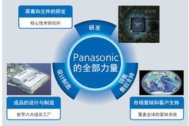 松下TH-58PF12C等離子顯示器特價促銷，專業顯示解決方案首選
