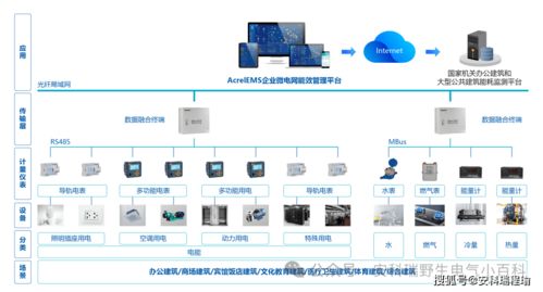 馭風行動 破題鄉村能源轉型，安科瑞EMS為欠發達縣域風光儲能添動力